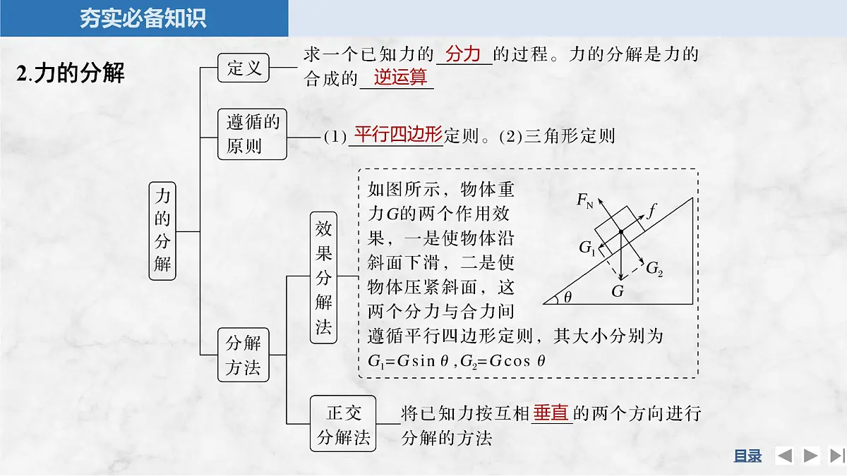 2025届高三物理一轮复习精品课件第二章相互作用第2讲力的合成与分解第8页