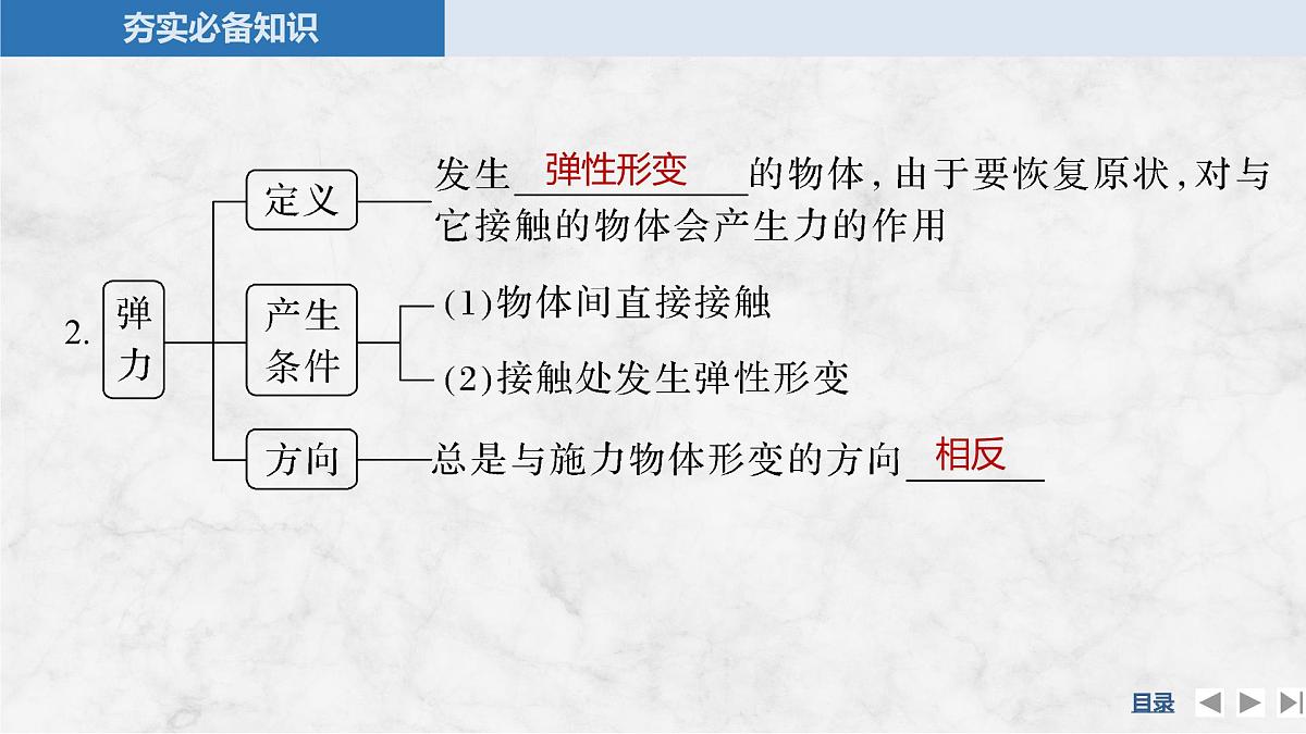 2025届高三物理一轮复习精品课件第二章相互作用第1讲重力弹力摩擦力第6页