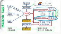 高中物理人教版 (2019)选择性必修 第二册磁场对运动电荷的作用力教学演示ppt课件