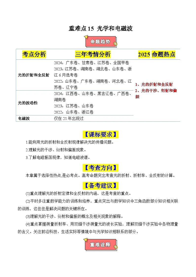 重难点15 光学和电磁波(解析版)2025第1页