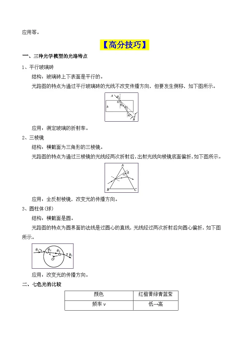 重难点15 光学和电磁波(解析版)2025第3页