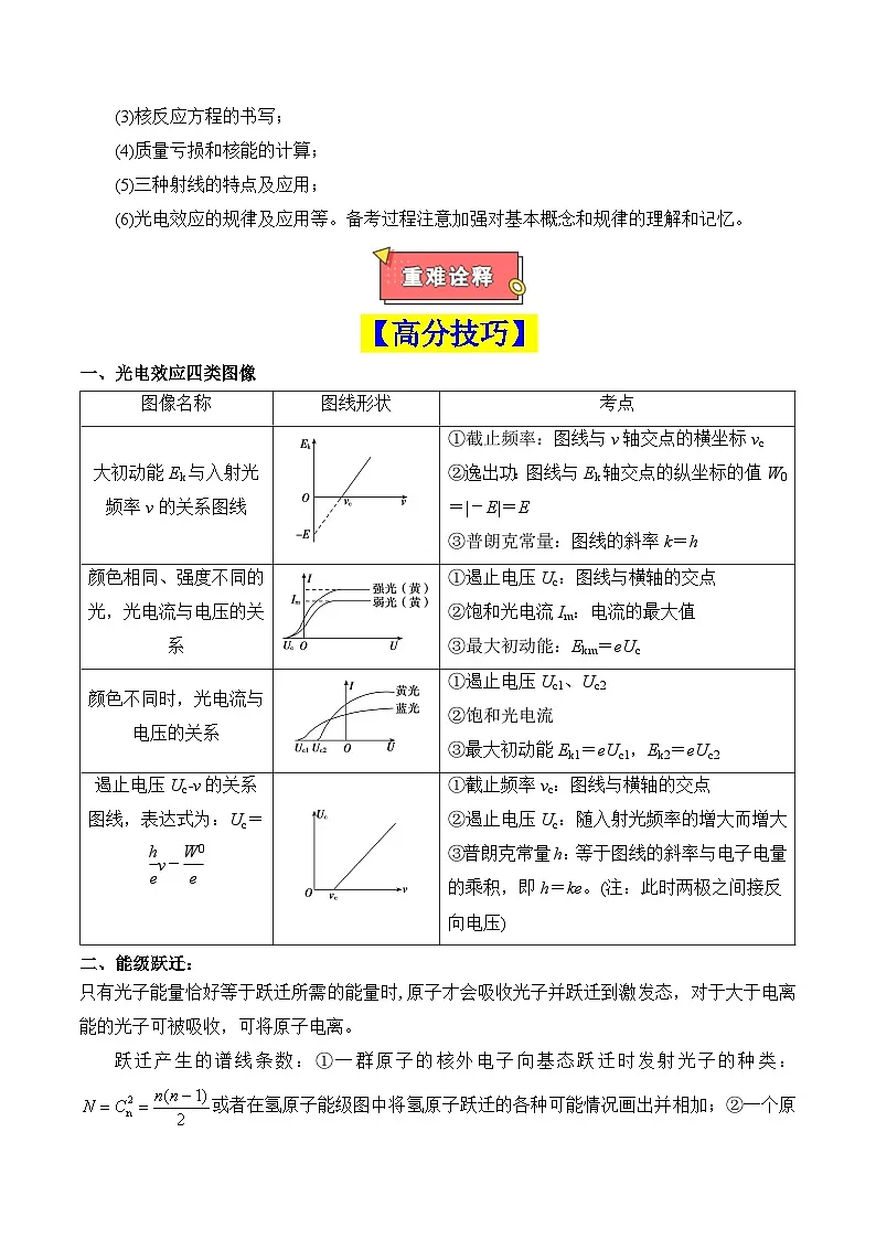 重难点17 近代物理(光电效应图像、能级跃迁、原子核衰变与核反应)(原卷版)2025 第2页