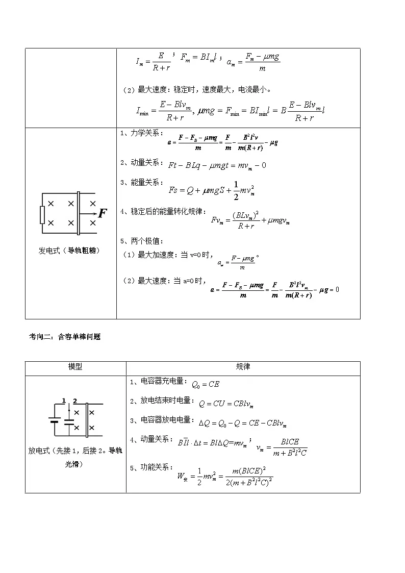 压轴题09 电磁感应中的单双棒问题(解析版)第2页