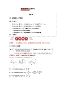 易错点11   磁场-（4大陷阱）-备战2024年高考物理考试易错题（原卷及解析版）docx