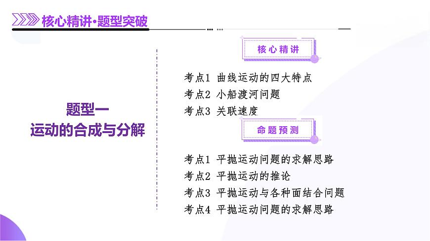 專題03+力與曲線運(yùn)動(dòng)（課件）-2025年高考物理二輪專題復(fù)習(xí)（新高考通用）第7頁