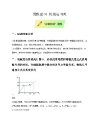 2025年高考物理第二轮专项复习(全国通用)图像题01机械运动类专题特训(学生版+解析)