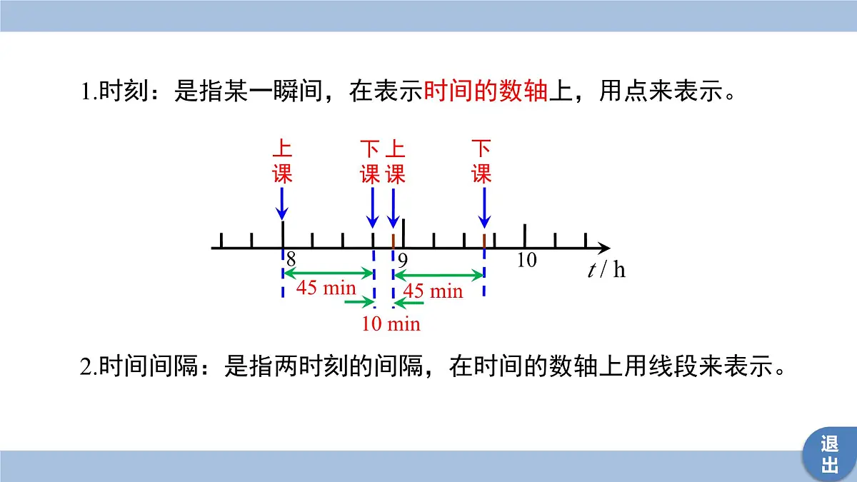 人教版高中物理必修一 1-2《 时间 位移》课件第8页