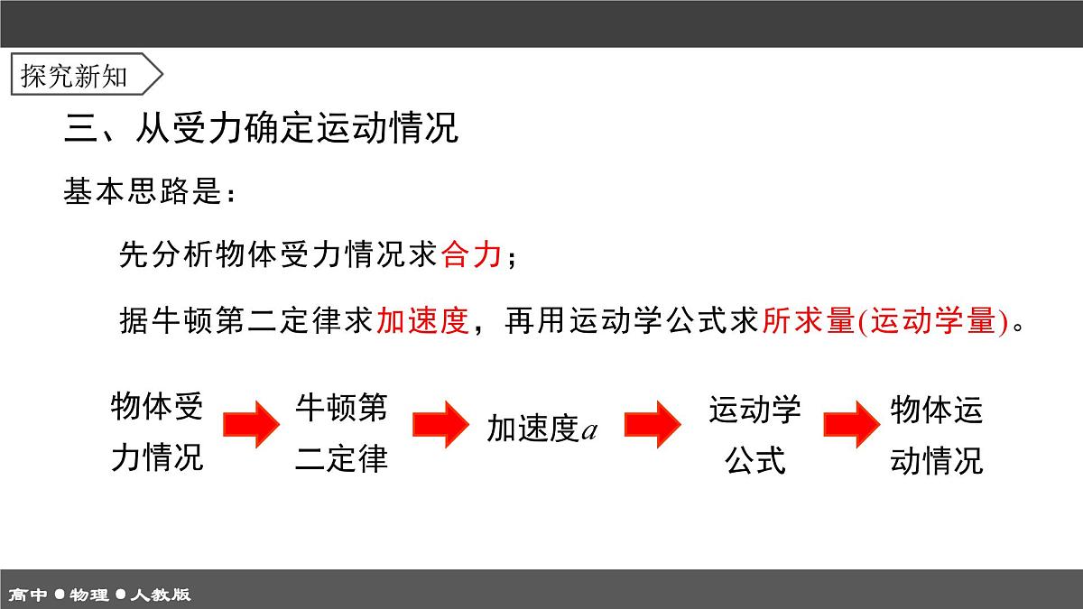 人教版高中物理必修一《4-5 牛顿运动定律的应用》课件第7页