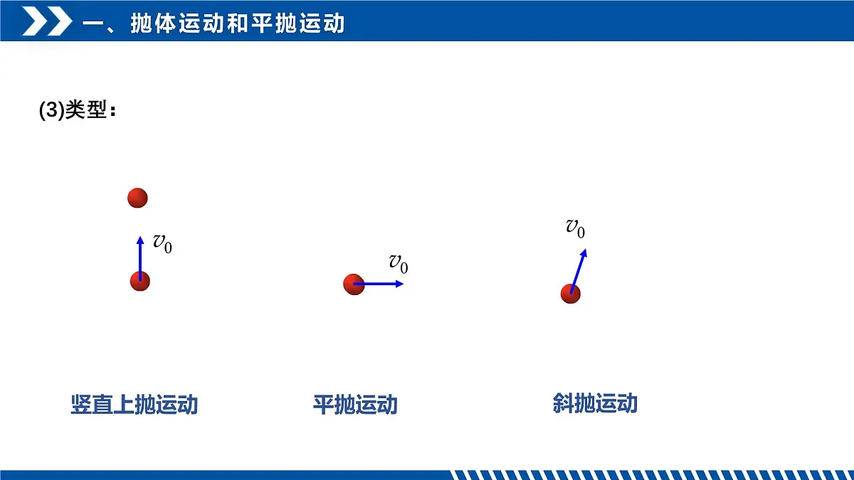 人教版高中物理必修二 5-3实验:探究平抛运动的特点-课件第7页