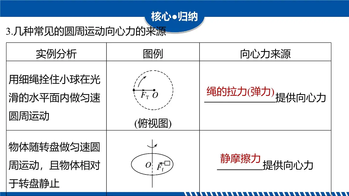 人教版高中物理必修二 6-2向心力(第2课时)课件第8页