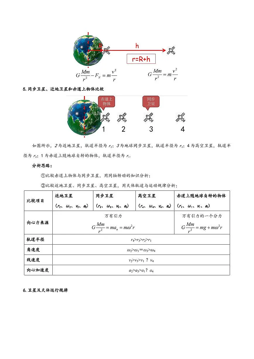 模型19卫星种类、发射、变轨及运行规律问题(解析版)第3页