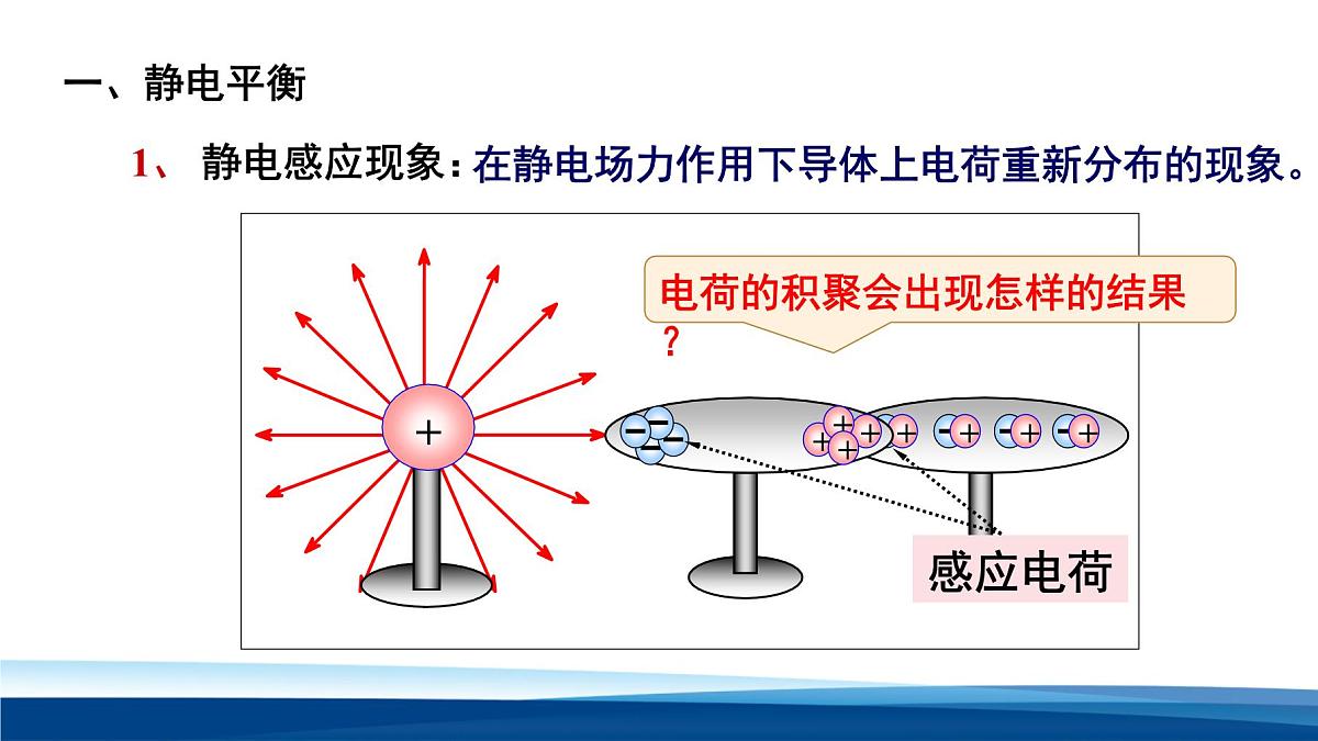 人教版高中物理必修三 9-4静电的防止与利用 课件第4页