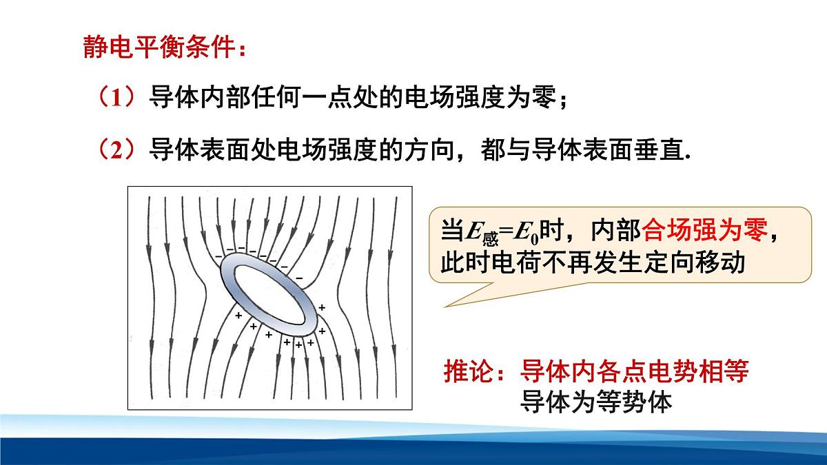 人教版高中物理必修三 9-4静电的防止与利用 课件第6页