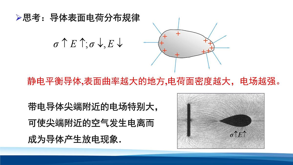 人教版高中物理必修三 9-4静电的防止与利用 课件第8页