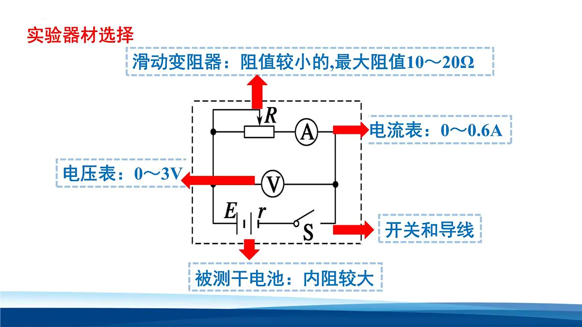人教版高中物理必修三 12-3实验:电池电动势和内阻的测量 课件第7页