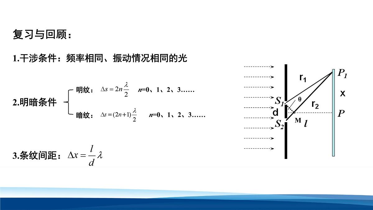 人教版高中物理选择性必修一 4-4 实验:用双缝干涉测量光的波长-课件第2页