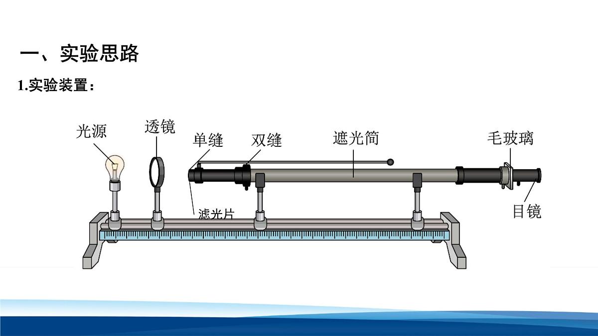人教版高中物理选择性必修一 4-4 实验:用双缝干涉测量光的波长-课件第4页