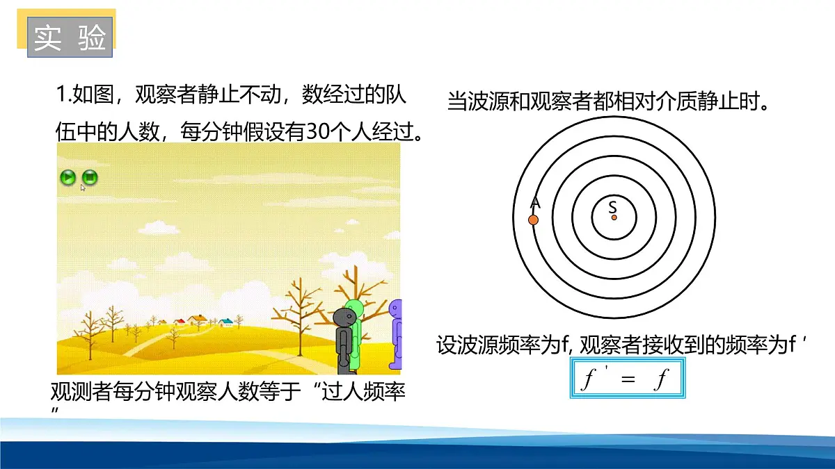 人教版高中物理选择性必修一 3-5 多普勒效应-课件第6页