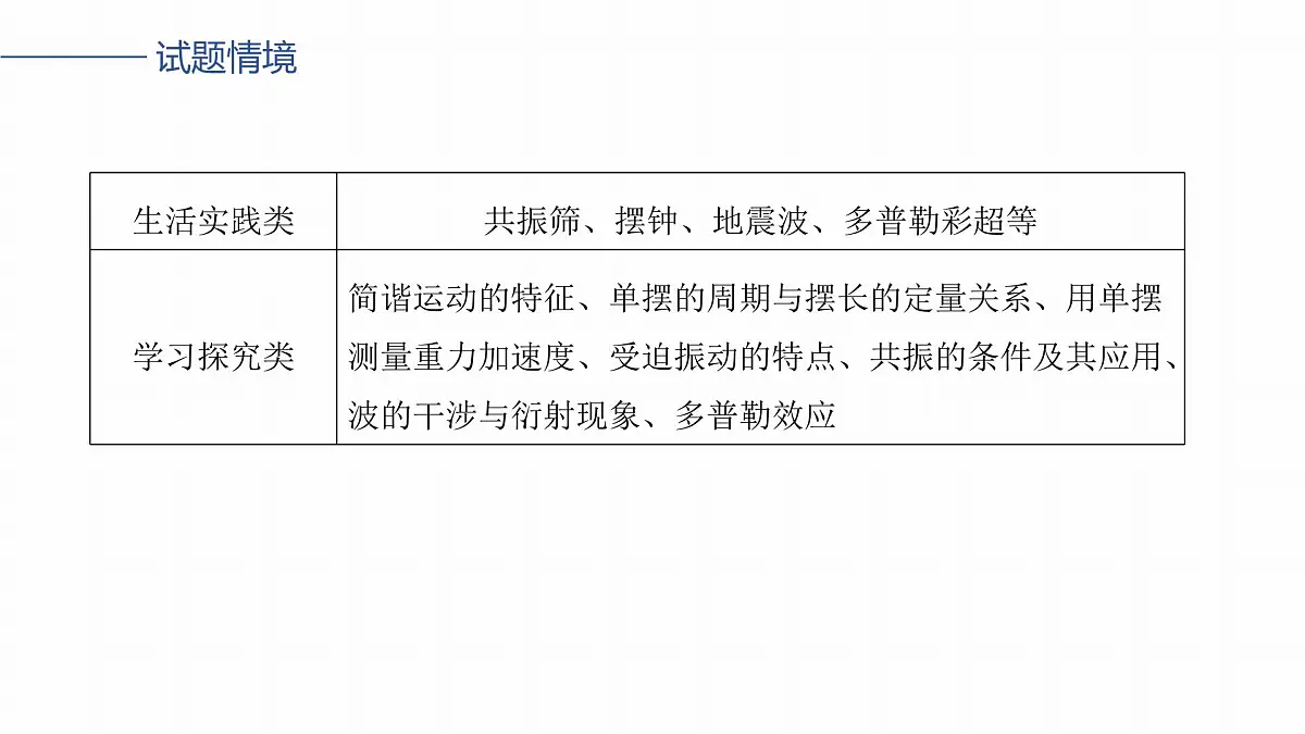 第八章 第39课时 机械振动第3页