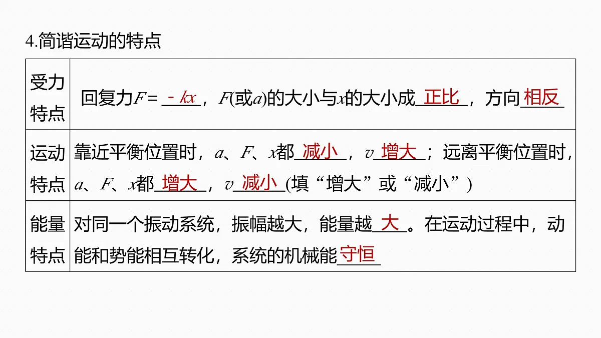 第八章 第39课时 机械振动第7页