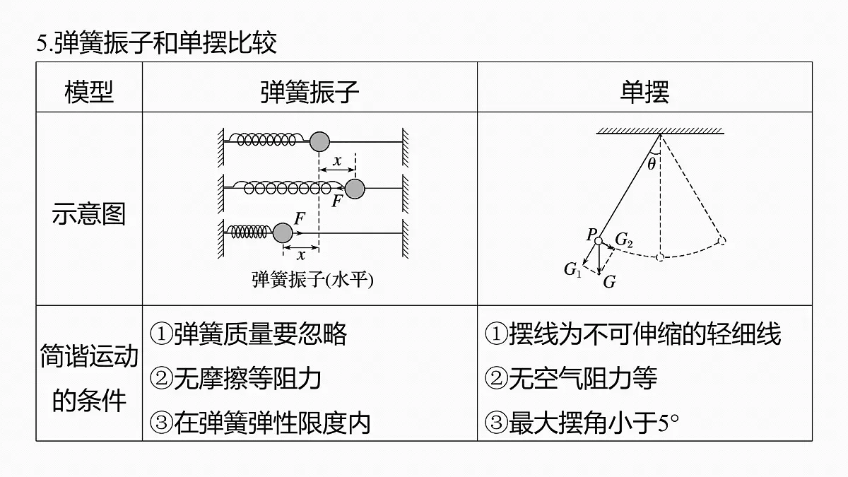 第八章 第39课时 机械振动第8页