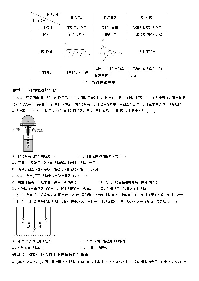 2.6 受迫振动 共振-高二物理精讲与精练高分突破考点专题系列(选择性必修第一册)第2页