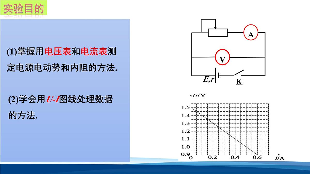 人教版高中物理必修三 12-3实验 电池的电动势和内阻的测量-课件第3页