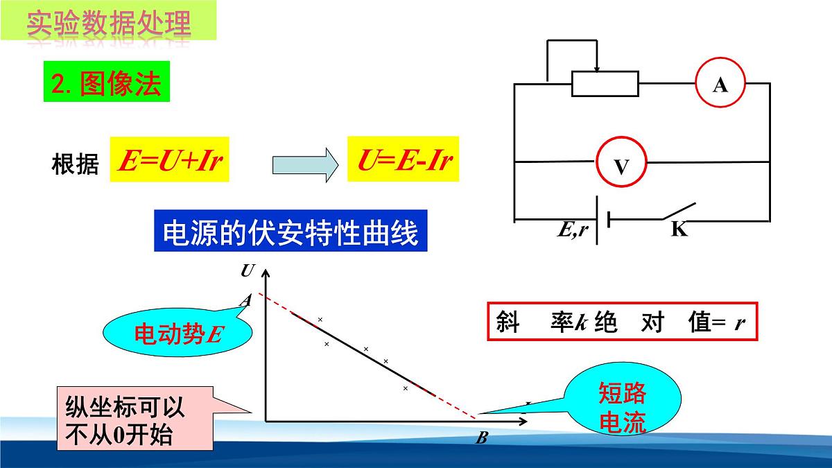 人教版高中物理必修三 12-3实验 电池的电动势和内阻的测量-课件第6页