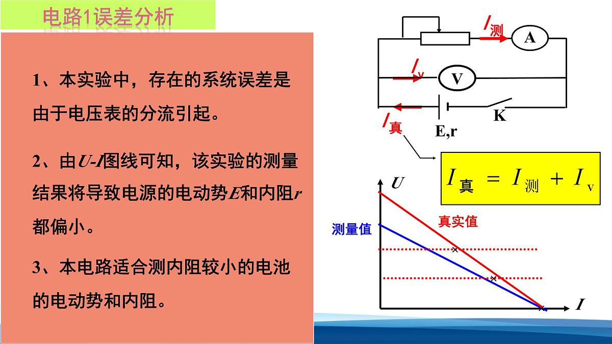 人教版高中物理必修三 12-3实验 电池的电动势和内阻的测量-课件第8页