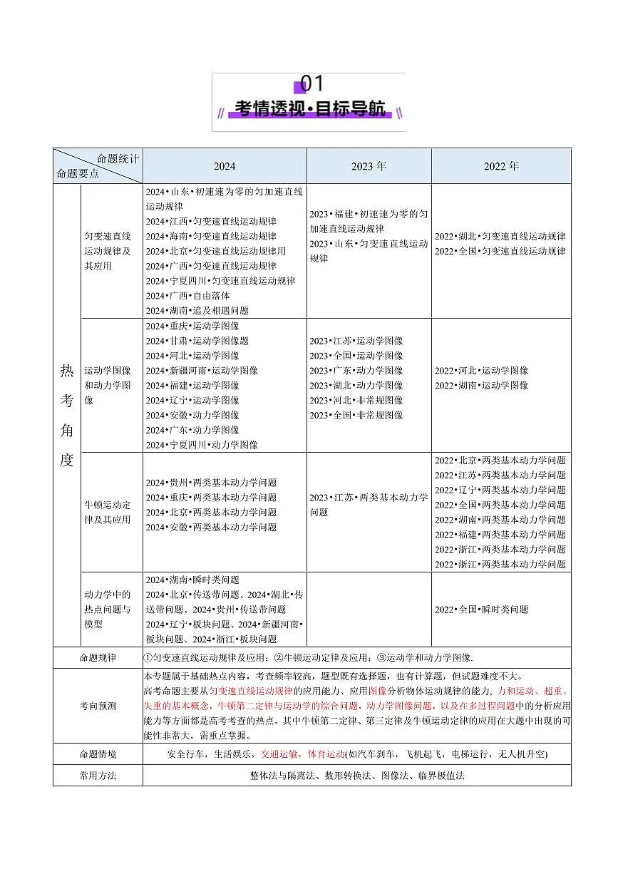2025年高考物理二轮复习讲练测(新高考通用)专题02 力与直线运动(讲义)(原卷版)第2页