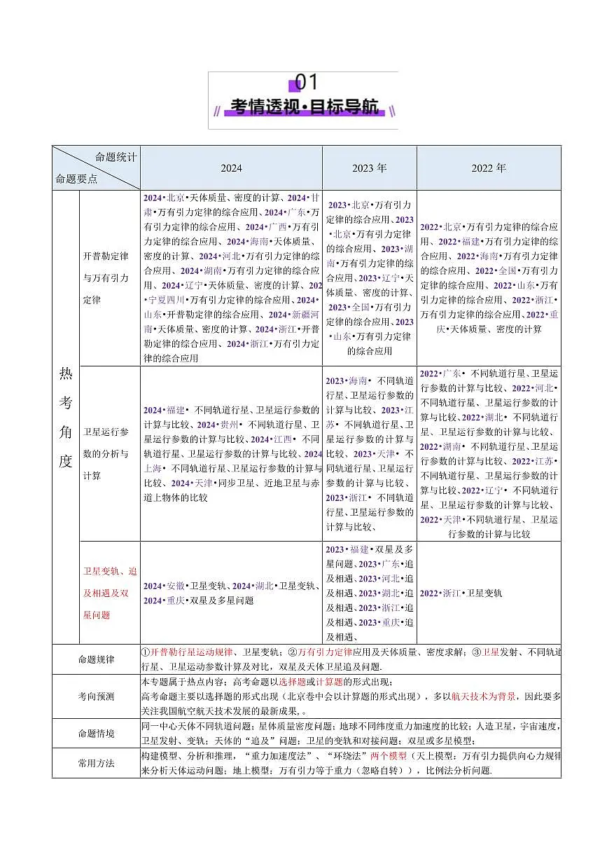 2025年高考物理二轮复习讲练测(新高考通用)专题04 万有引力定律及其应用(讲义)(解析版)第2页