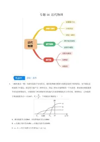 2025年高考物理一模试题分类汇编（新高考通用）专题14 近代物理（新高考通用）（原卷版）