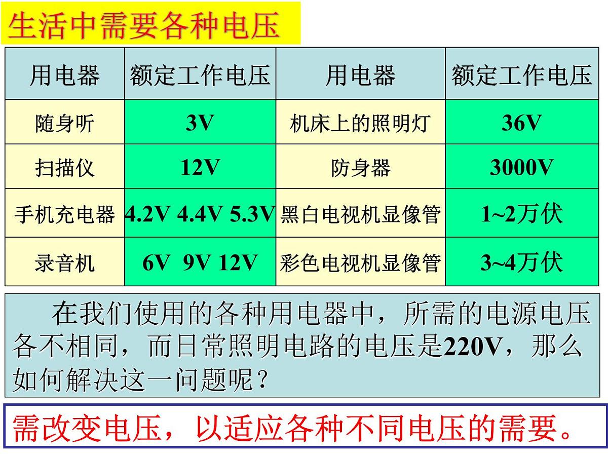 人教版高中物理选择性必修二 3-3《变压器》第1课时 课件第4页