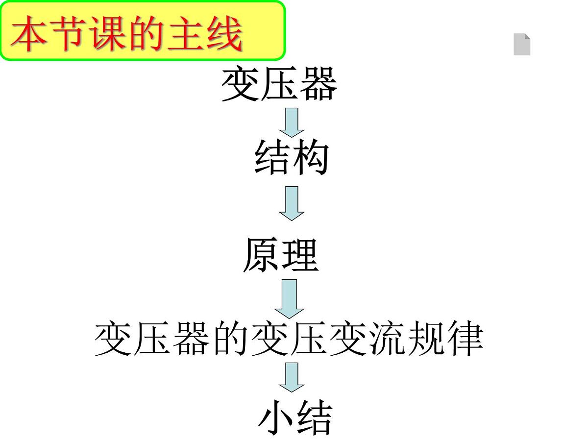 人教版高中物理选择性必修二 3-3《变压器》第1课时 课件第6页