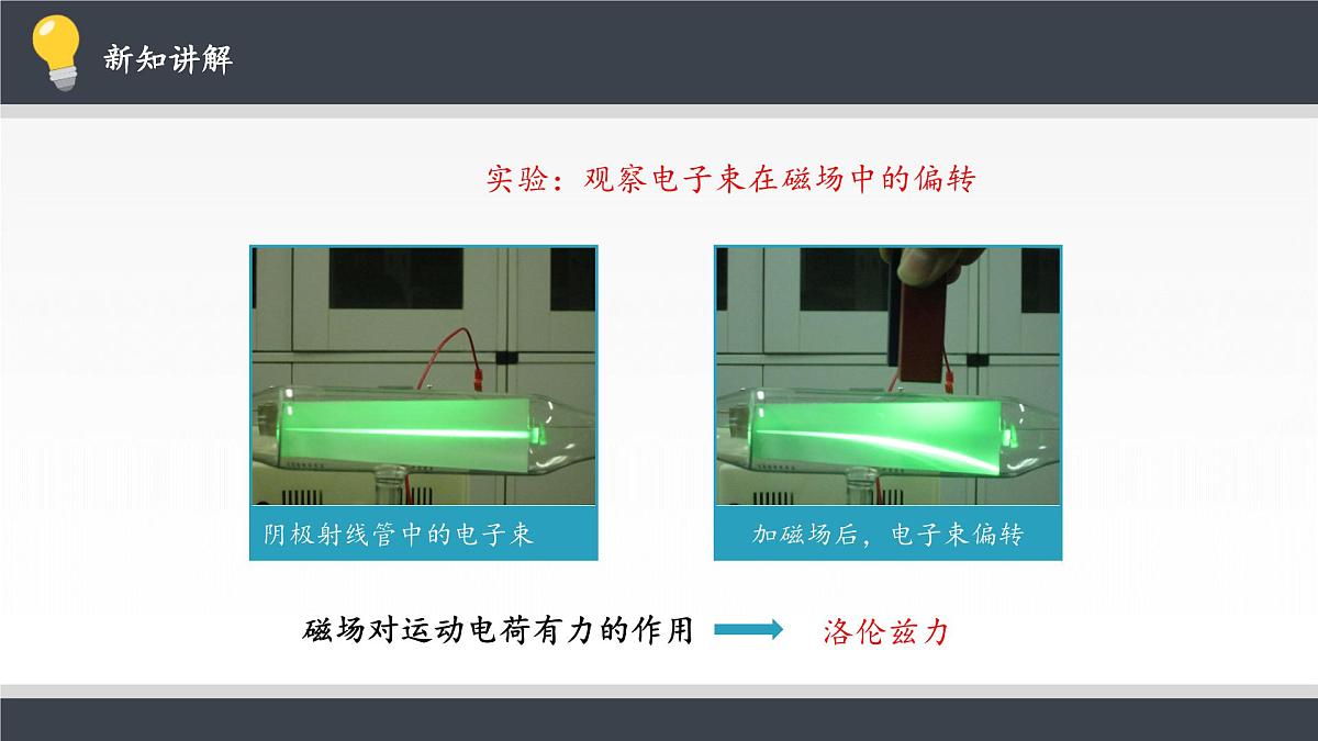 人教版高中物理选择性必修二 1-2《磁场对运动电荷的作用力》 课件第3页
