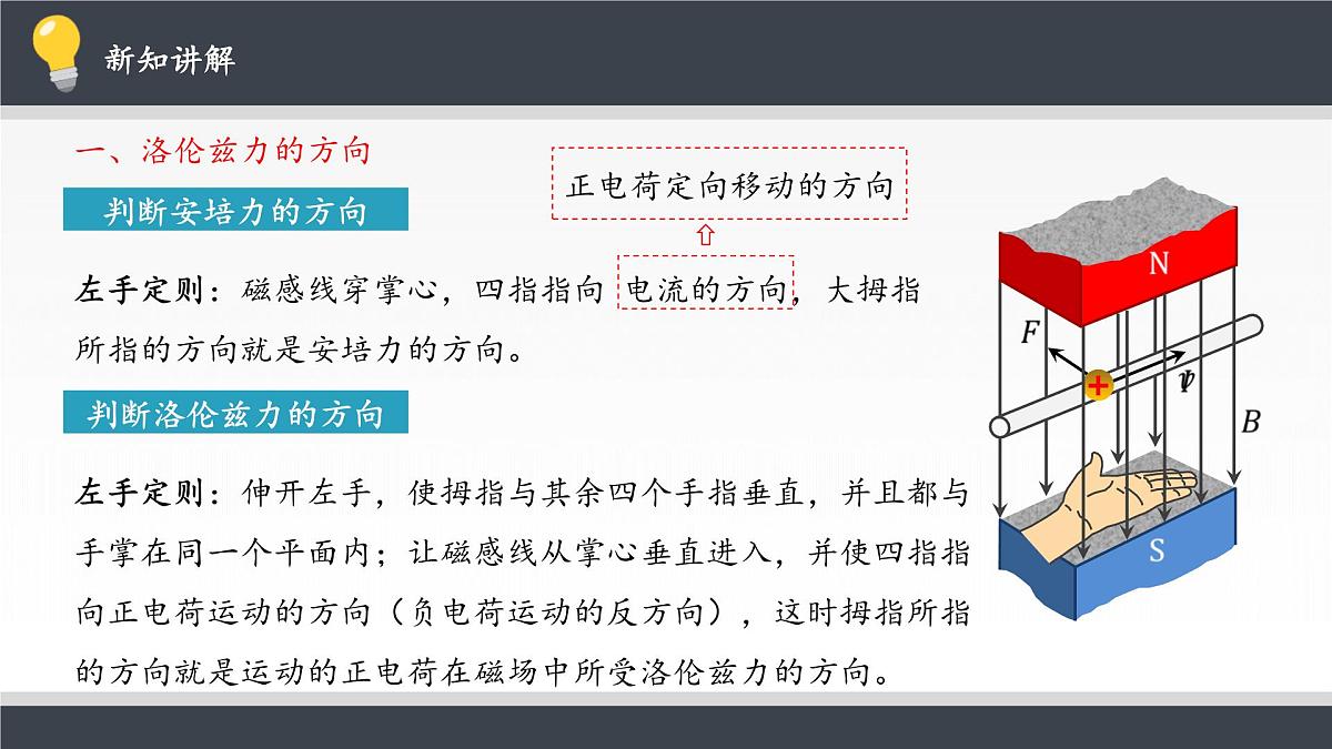 人教版高中物理选择性必修二 1-2《磁场对运动电荷的作用力》 课件第4页