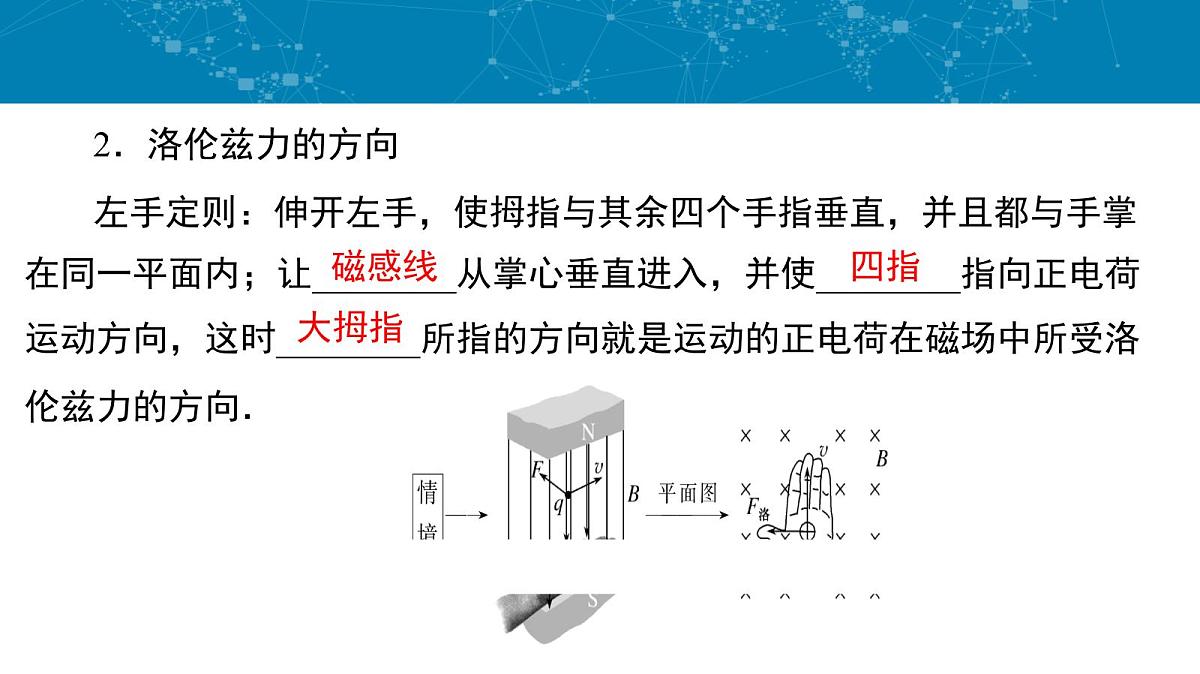 人教版高中物理选择性必修二 1-2《磁场对运动电荷的作用力》课件第5页