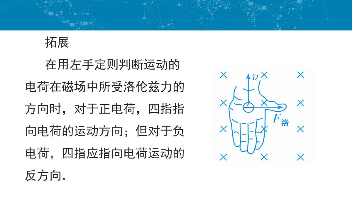 人教版高中物理选择性必修二 1-2《磁场对运动电荷的作用力》课件第6页