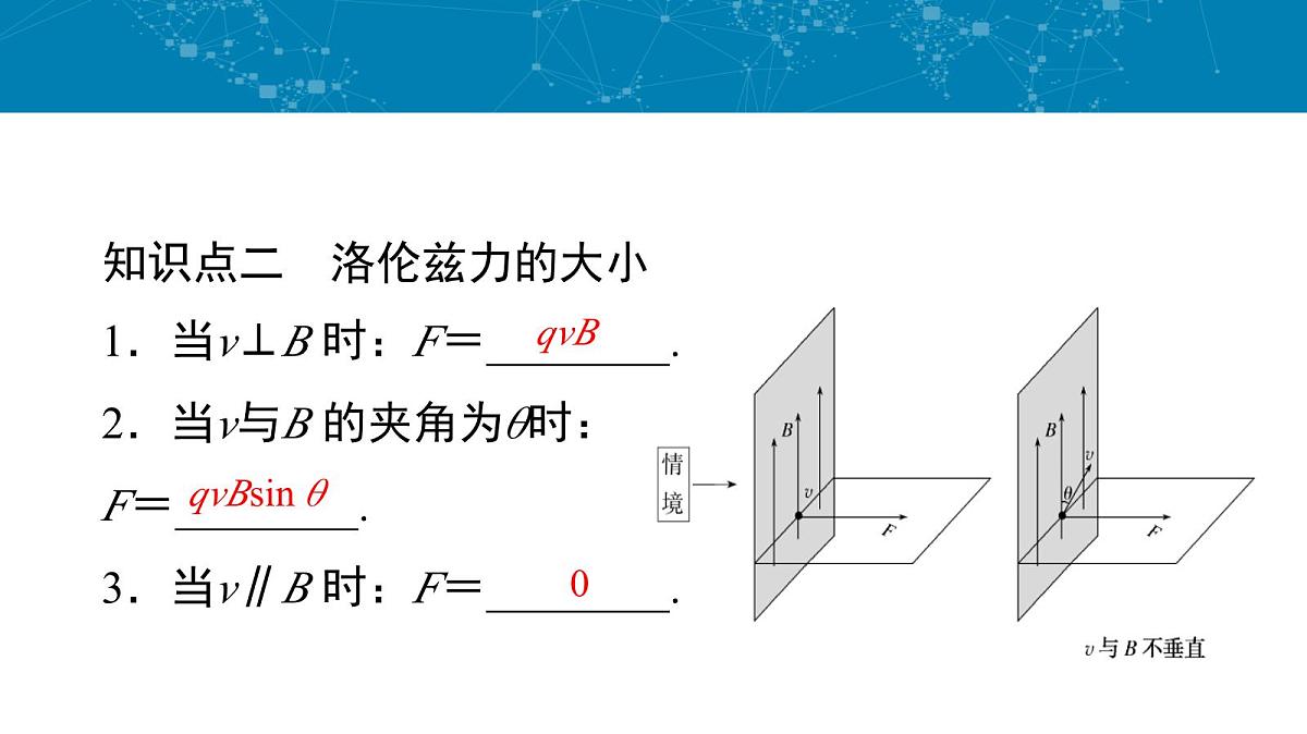 人教版高中物理选择性必修二 1-2《磁场对运动电荷的作用力》课件第7页