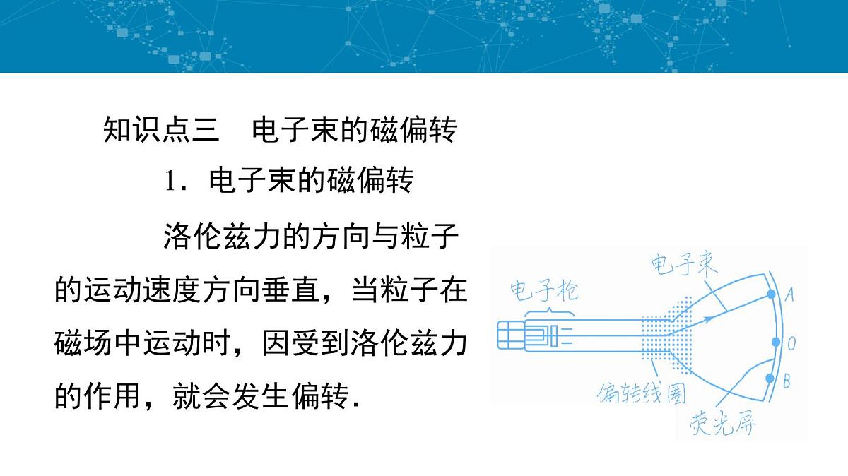 人教版高中物理选择性必修二 1-2《磁场对运动电荷的作用力》课件第8页