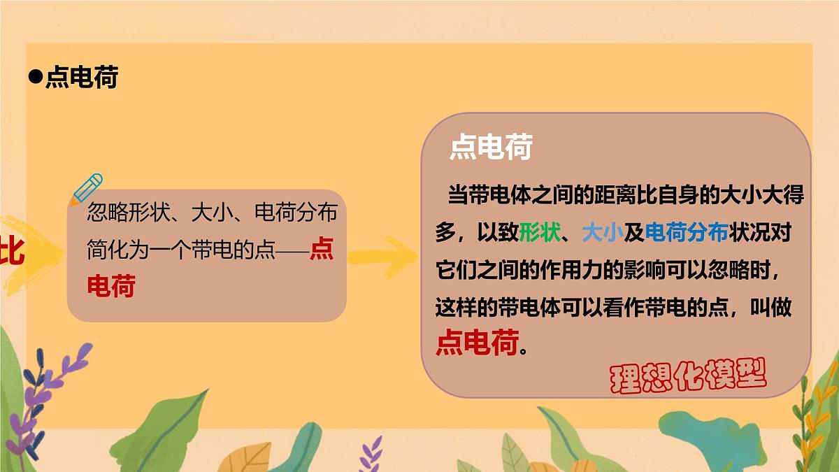 9.2库仑定律 课件 高二下学期物理人教版(2019)必修第三册第6页