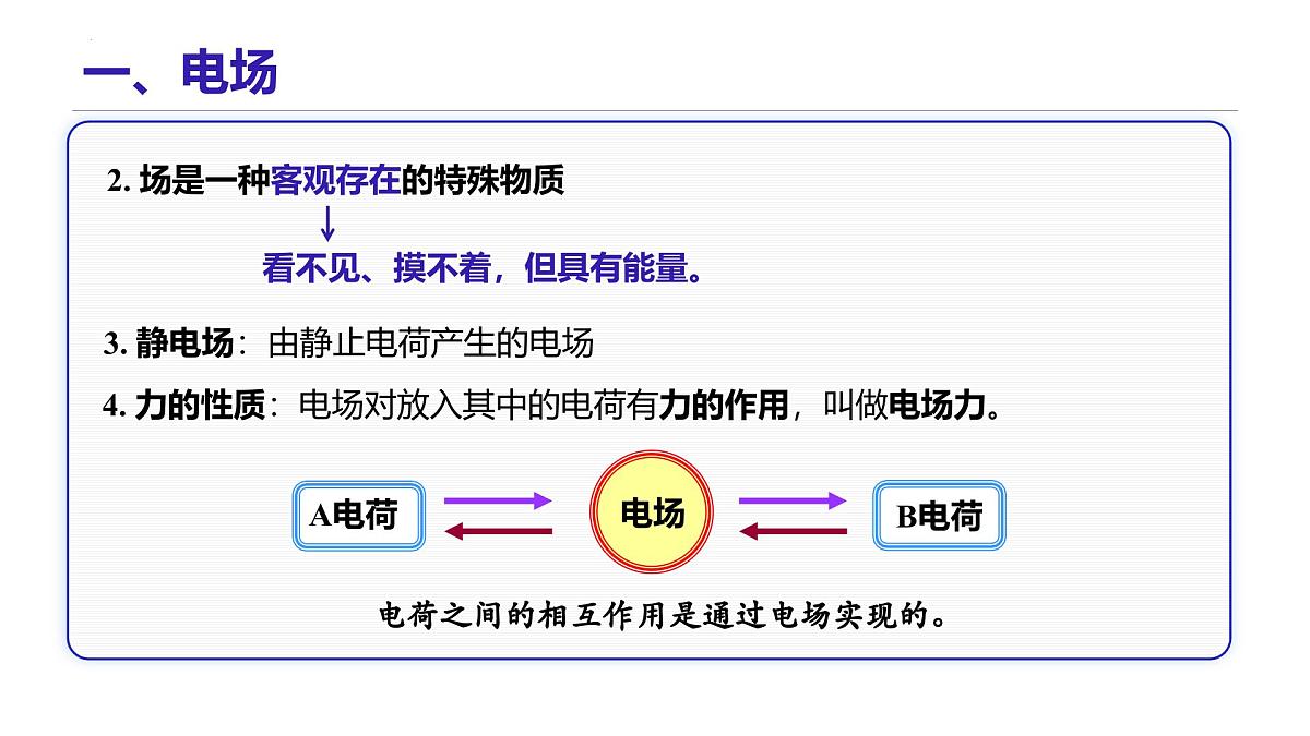 9.3 电场 电场强度 课件 年高二上学期物理人教版(2019)必修第三册第3页