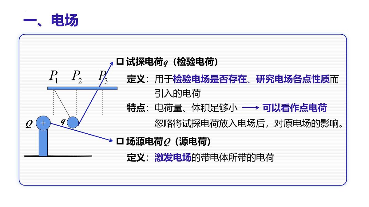 9.3 电场 电场强度 课件 年高二上学期物理人教版(2019)必修第三册第4页