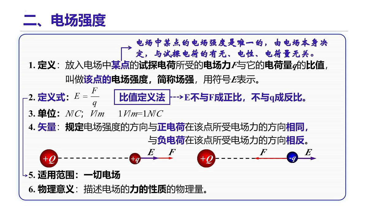 9.3 电场 电场强度 课件 年高二上学期物理人教版(2019)必修第三册第6页