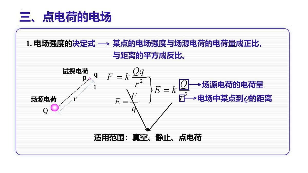 9.3 电场 电场强度 课件 年高二上学期物理人教版(2019)必修第三册第7页