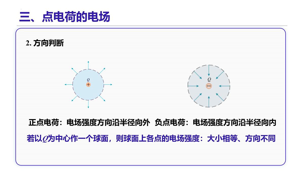 9.3 电场 电场强度 课件 年高二上学期物理人教版(2019)必修第三册第8页