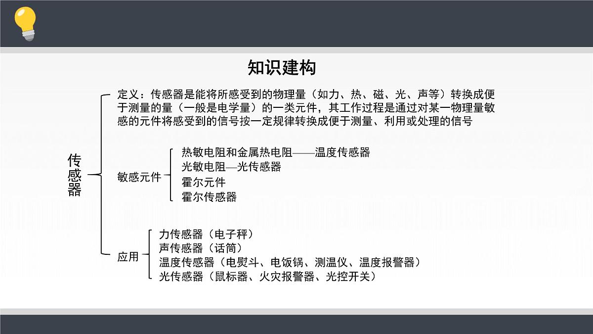 人教版高中物理选择性必修二 第五章《传感器》 课件第2页