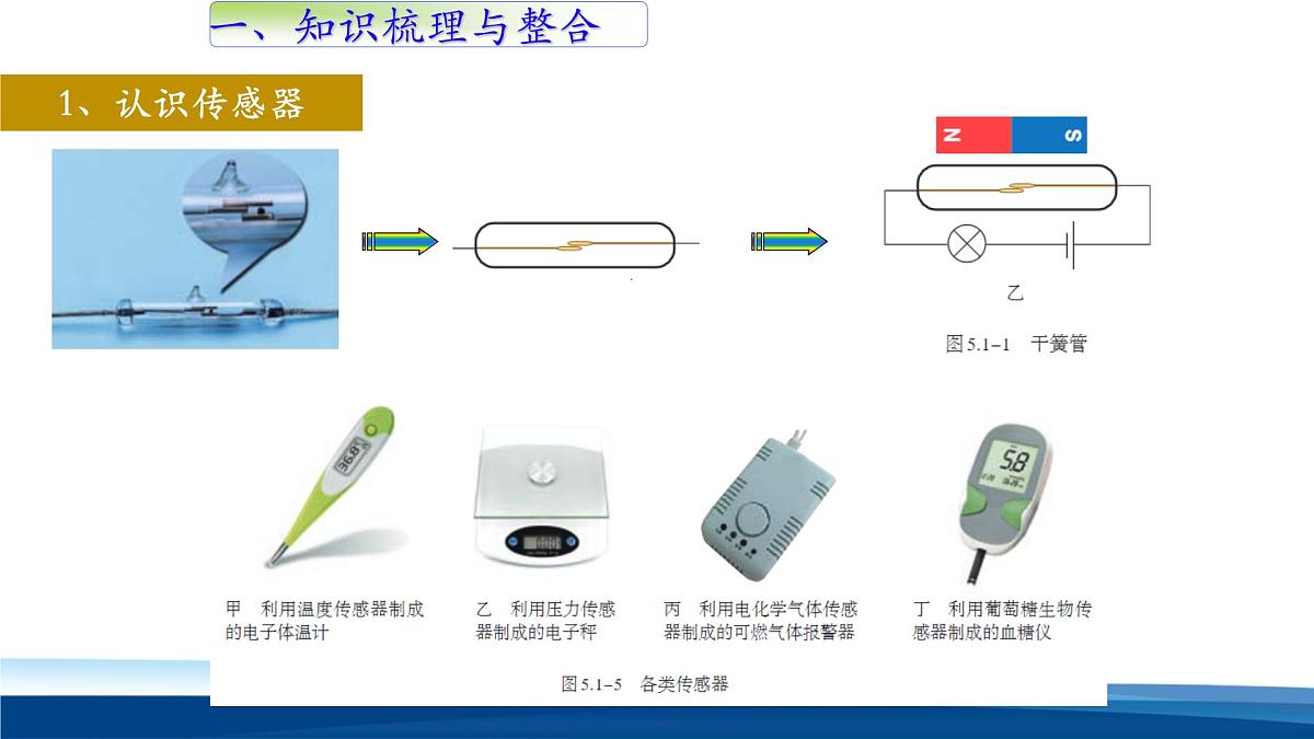 人教版高中物理选择性必修二 第五章《传感器单元复习》 教学课件第2页