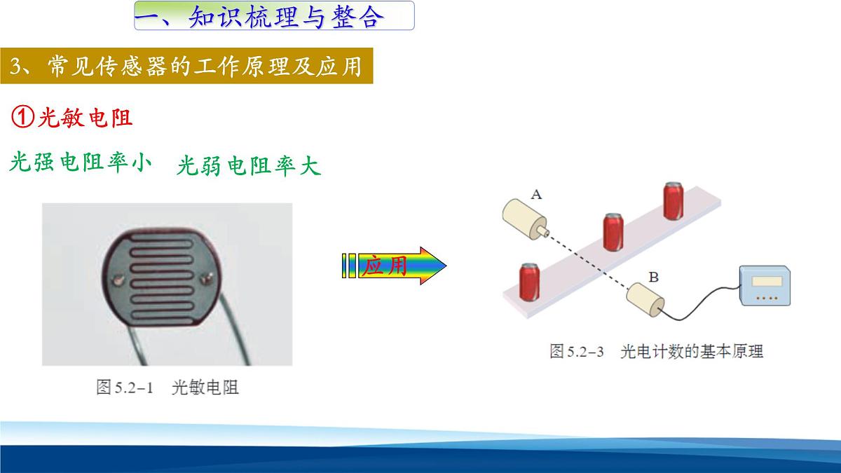 人教版高中物理选择性必修二 第五章《传感器单元复习》 教学课件第4页