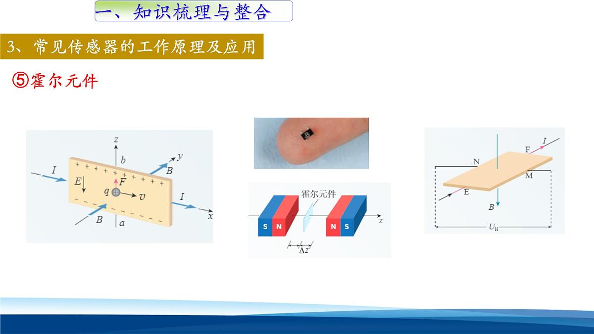 人教版高中物理选择性必修二 第五章《传感器单元复习》 教学课件第8页